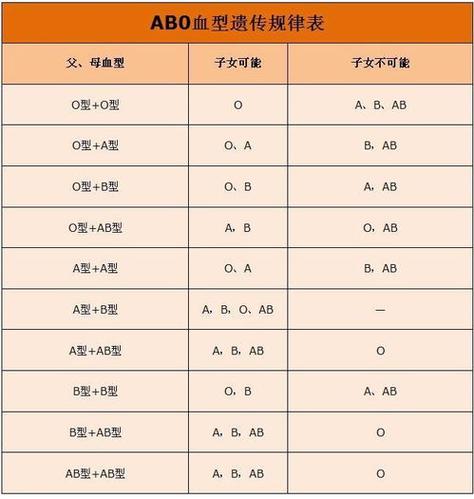 供卵生的孩子和自己有血缘吗(供卵生孩子，是否有血缘关系？)